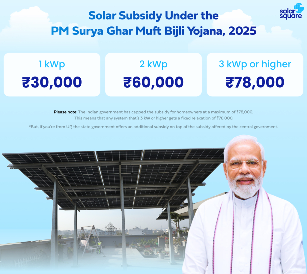 Solar Panel Subsidy in India Under PM Surya Ghar Muft Bijli Yojana, 2025