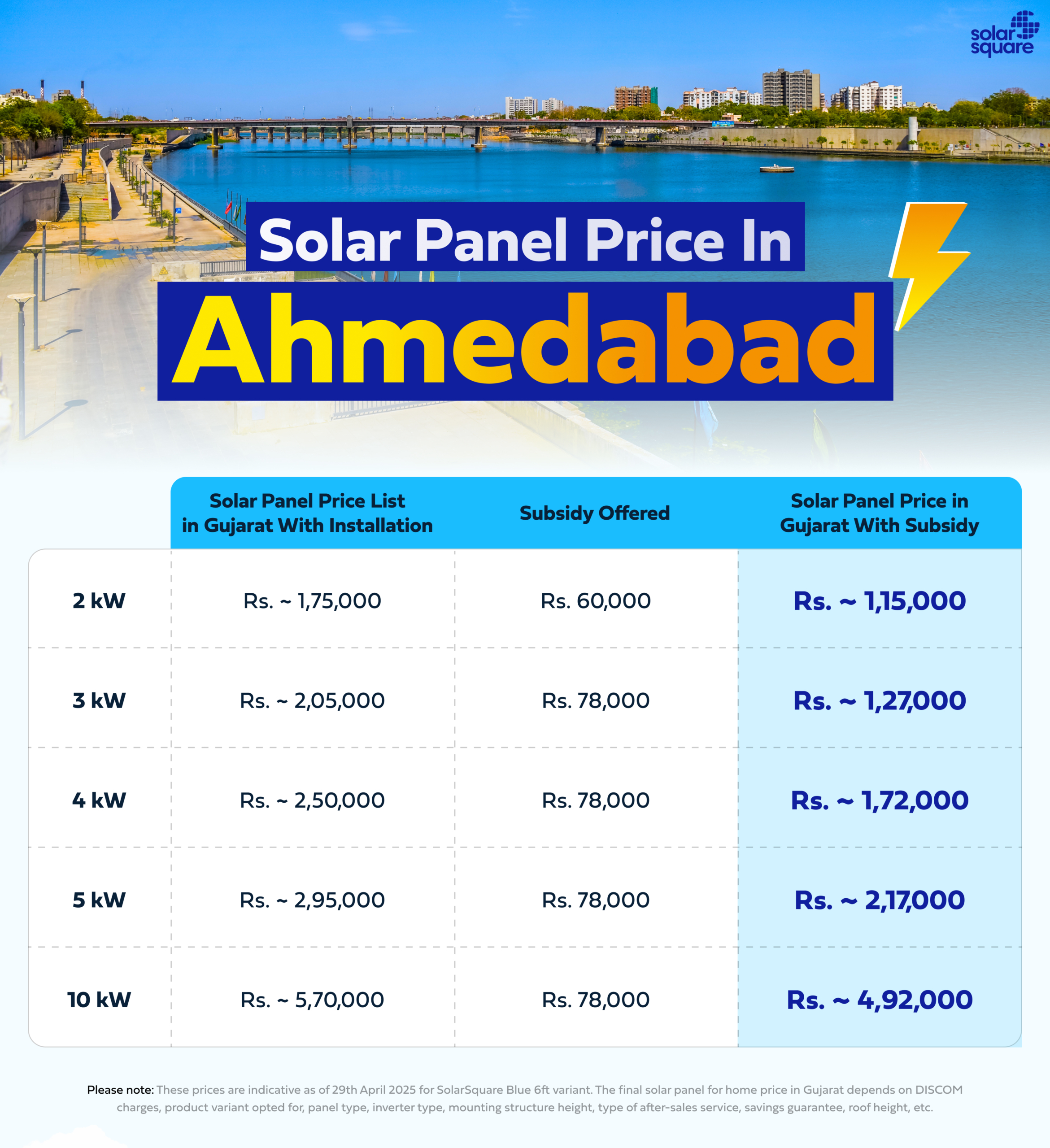 Solar Panel Price in Ahmedabad Solar Panel Price in Ahmedabad