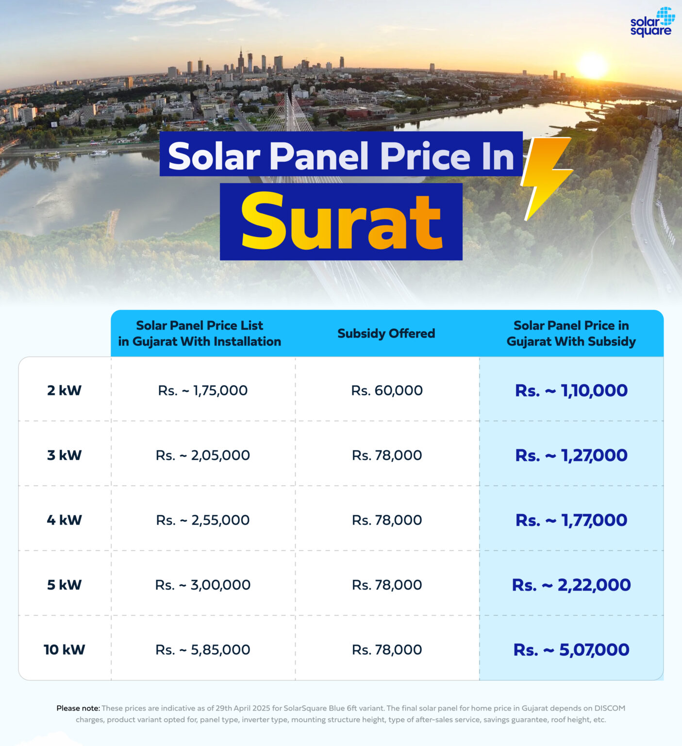 Solar Rooftop Price List in Gujarat in 2026 With Subsidy
