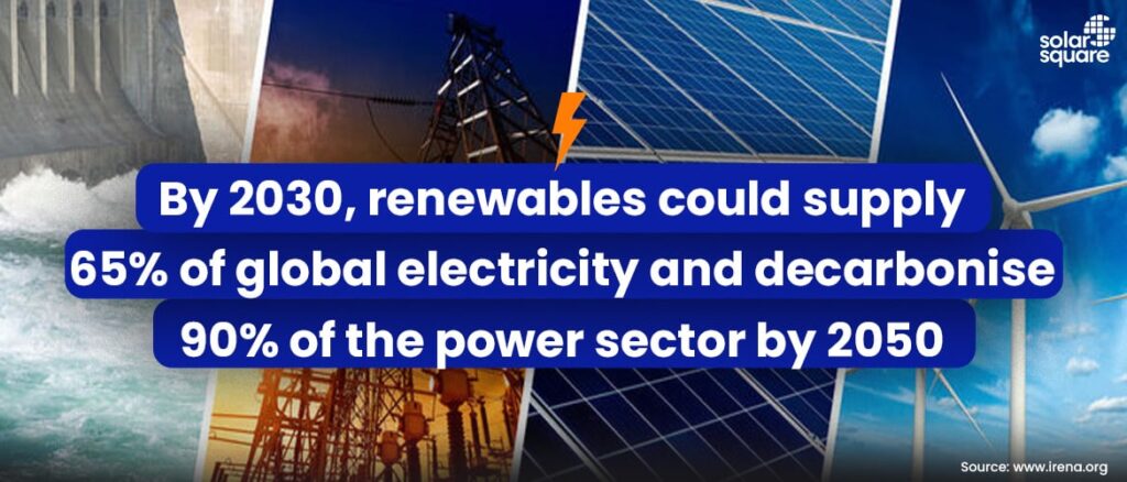 Forecast for Renewable energy