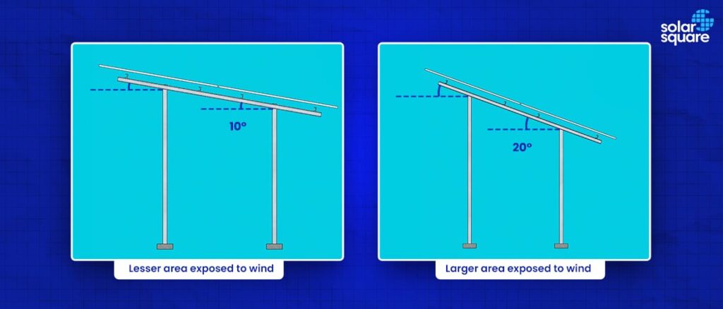 Optimising Panel Orientation and Angle