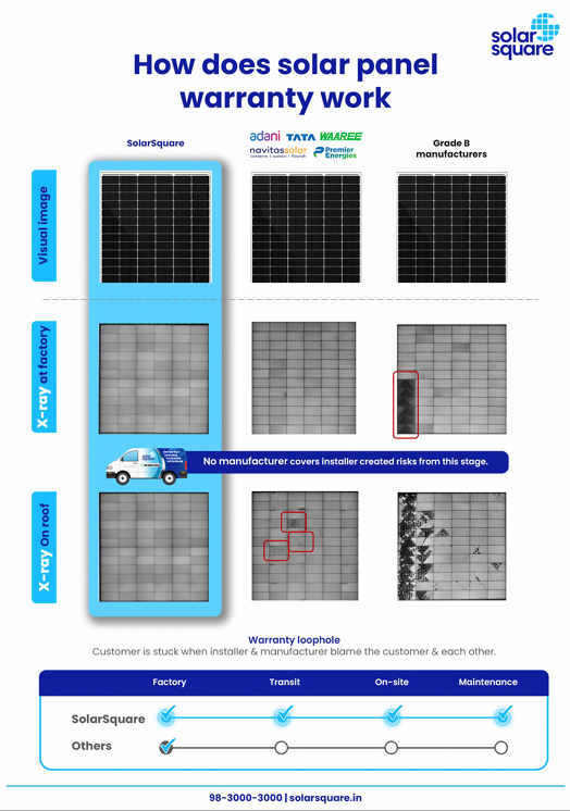 How Does Solar Panel Warranty work
