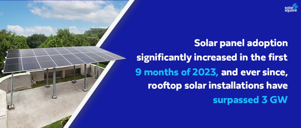 Solar Adoption Data for 3kW