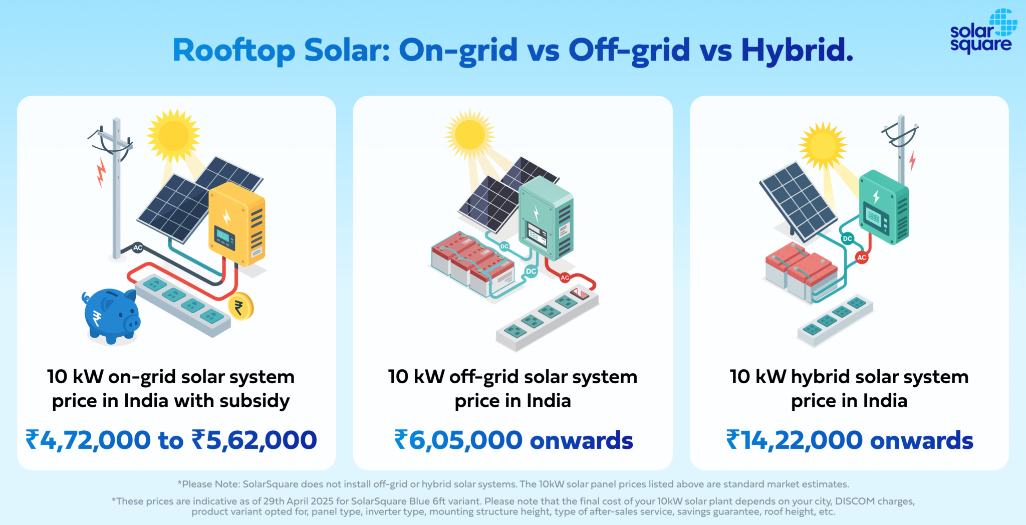 10 kW Solar Panel Price in India 2026 - Benefits, Subsidy & More