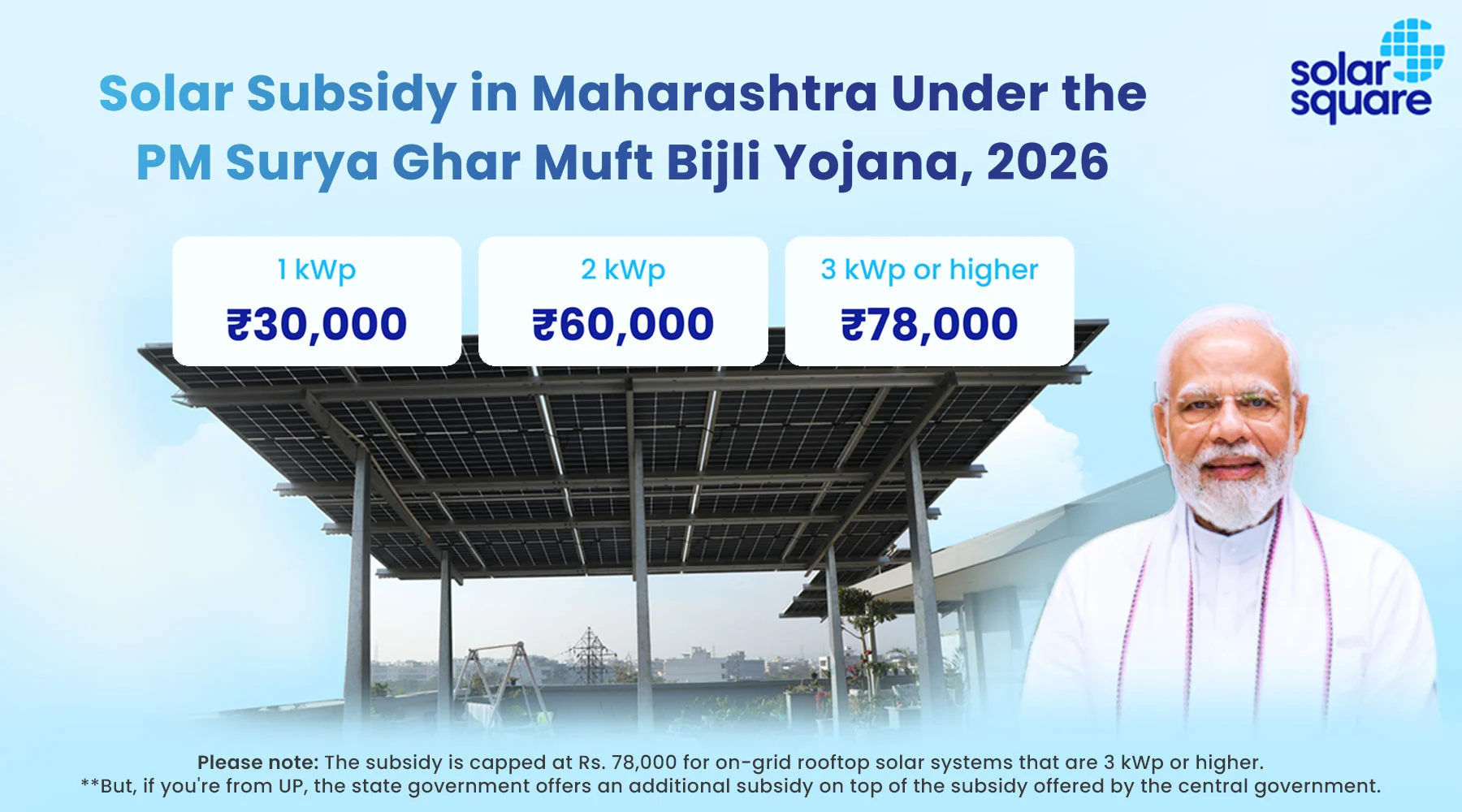 Centre Government Subsidy in Maharashtra