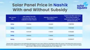 Solar Panel Price for Nashik with and without subsidy