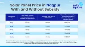 Solar Square price for Nagpur with and without Subsidy 