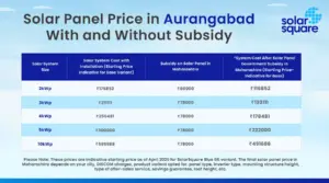 Solar Panel Price in Aurangabad With and Without Subsidy