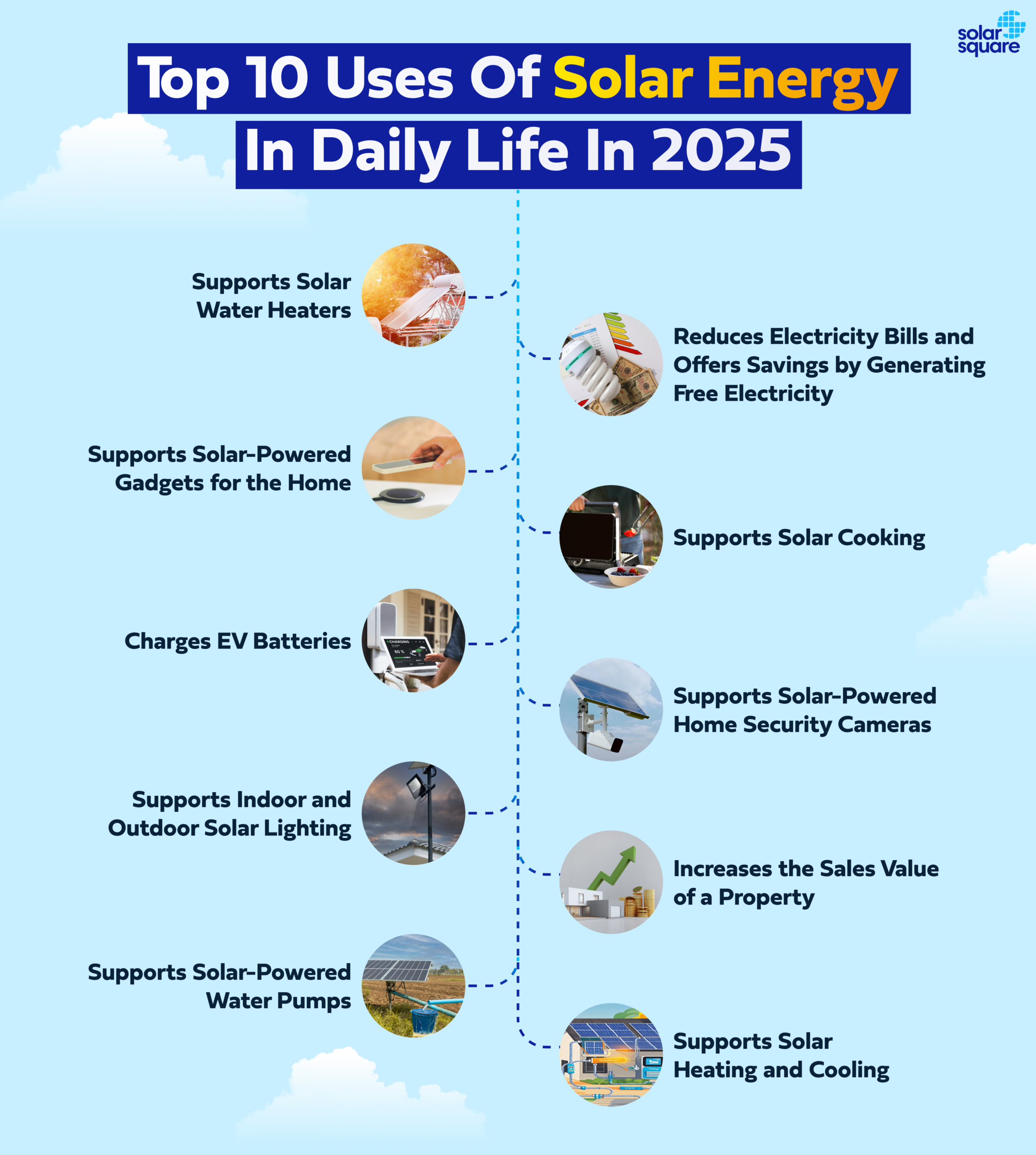 Top 10 Uses of Solar Energy In Daily Life Top 10 Uses of Solar Energy In Daily Life