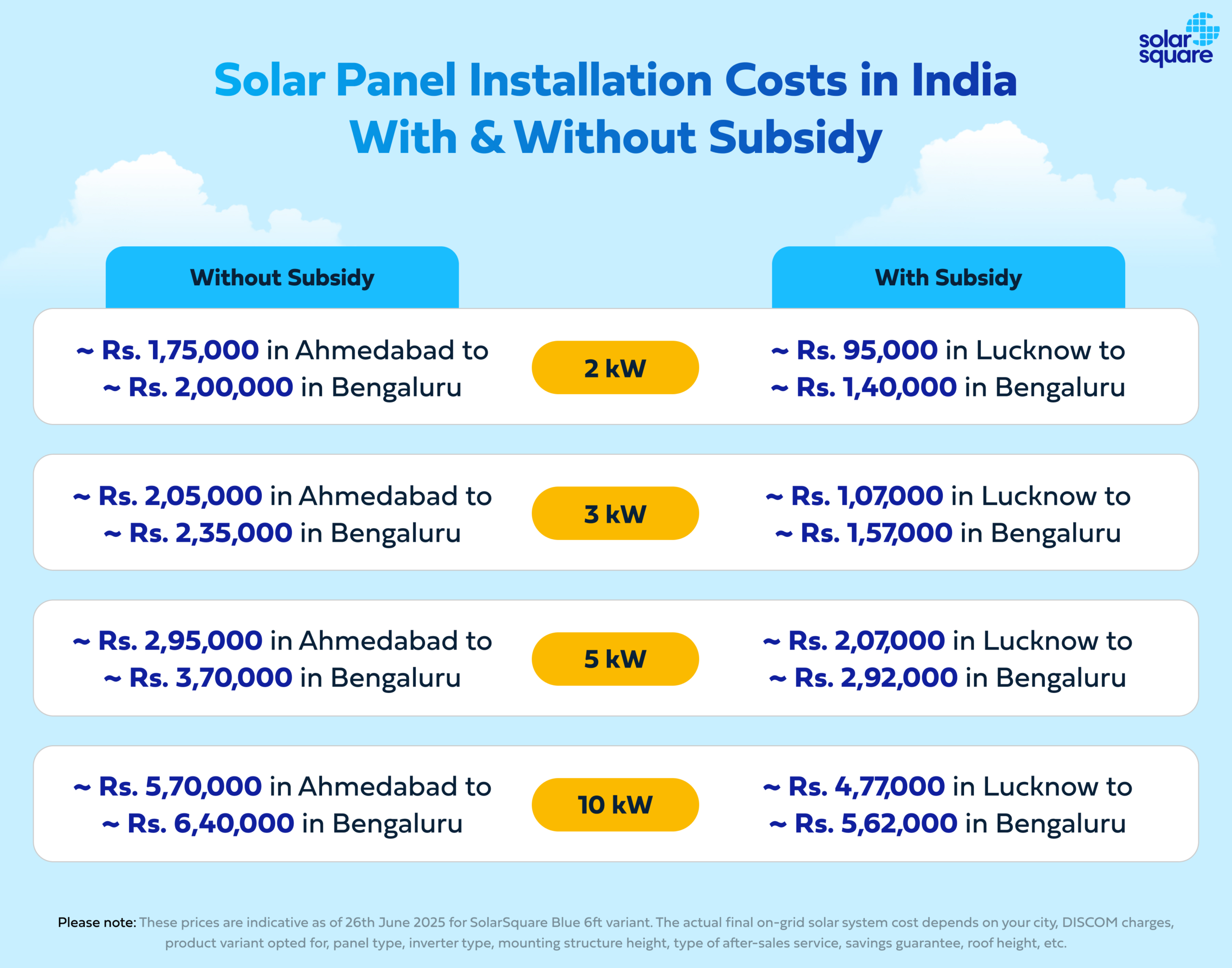 Solar Systems Installation Cost Without Subsidy Solar Systems Installation Cost Without Subsidy