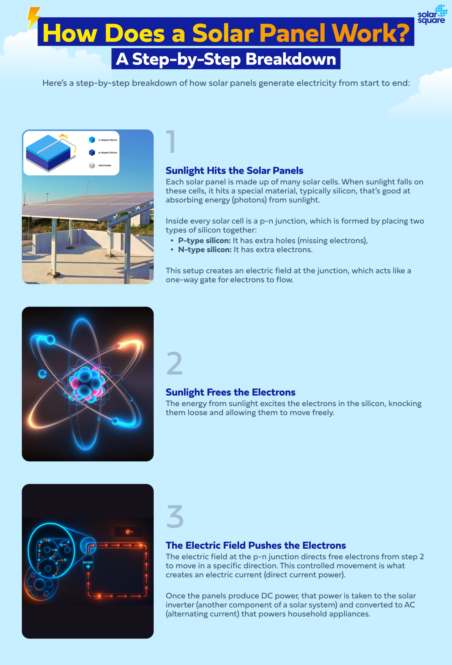 How Does a Solar Panel Work? How Does a Solar Panel Work?