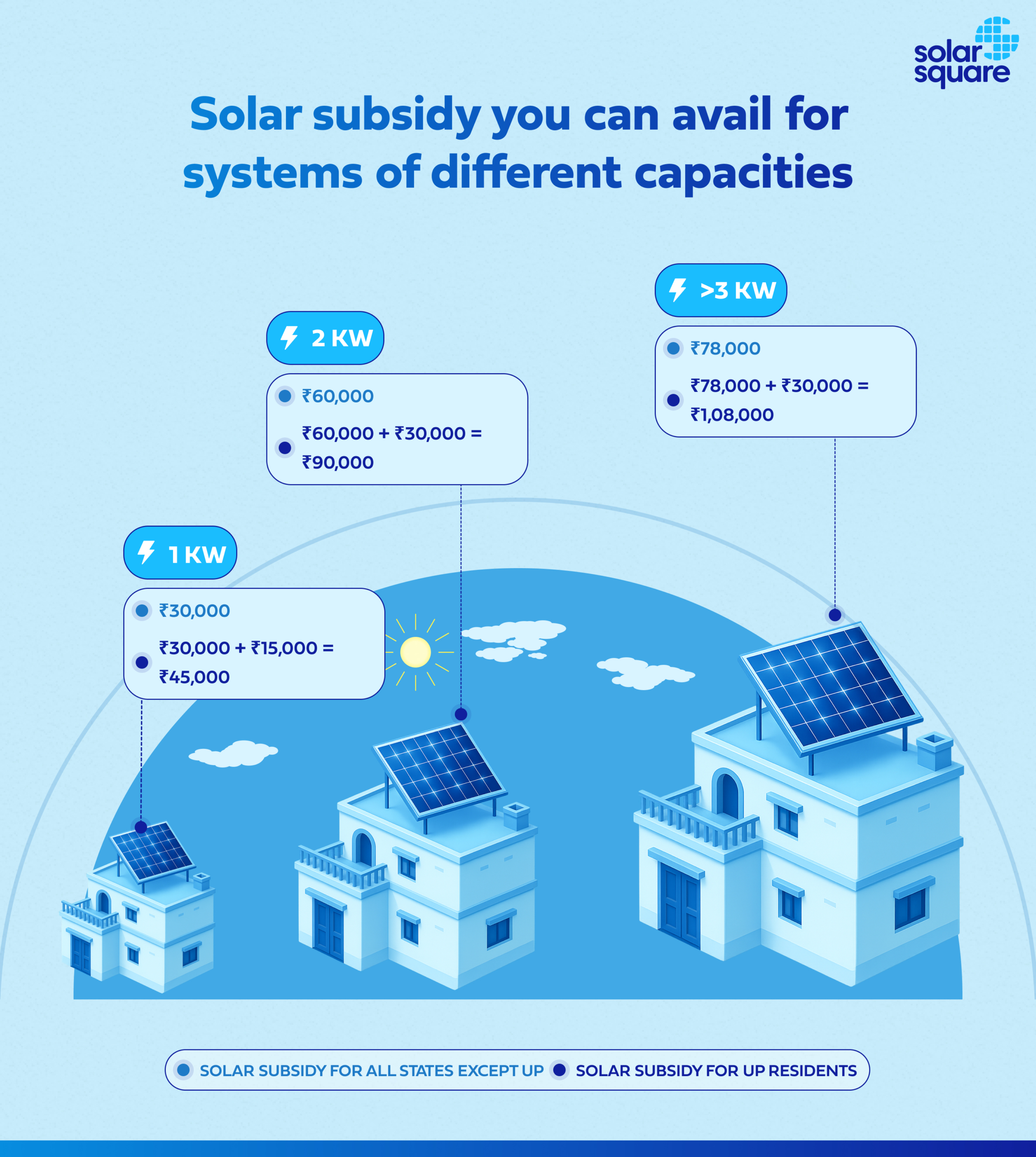 Solar Subsidy