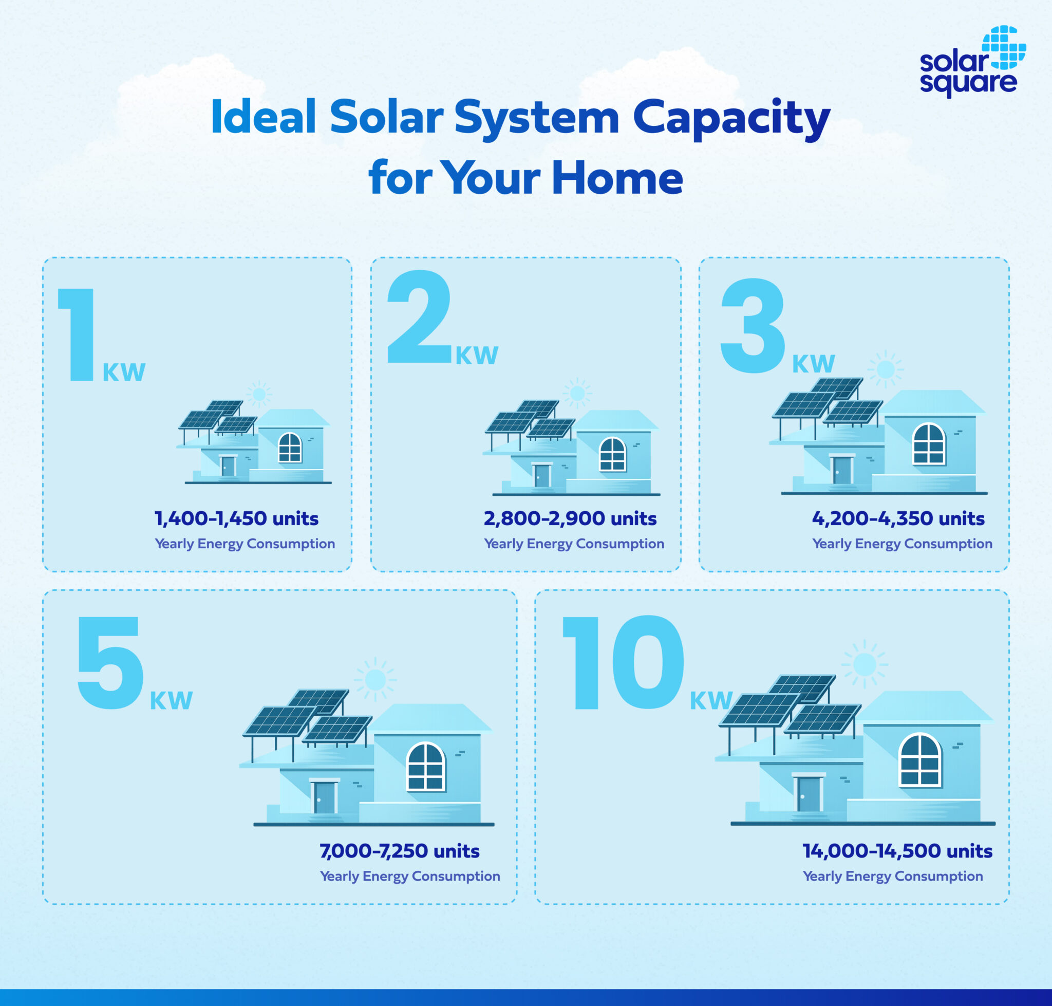 500-watt Solar Panel Price in India: 2025 Edition