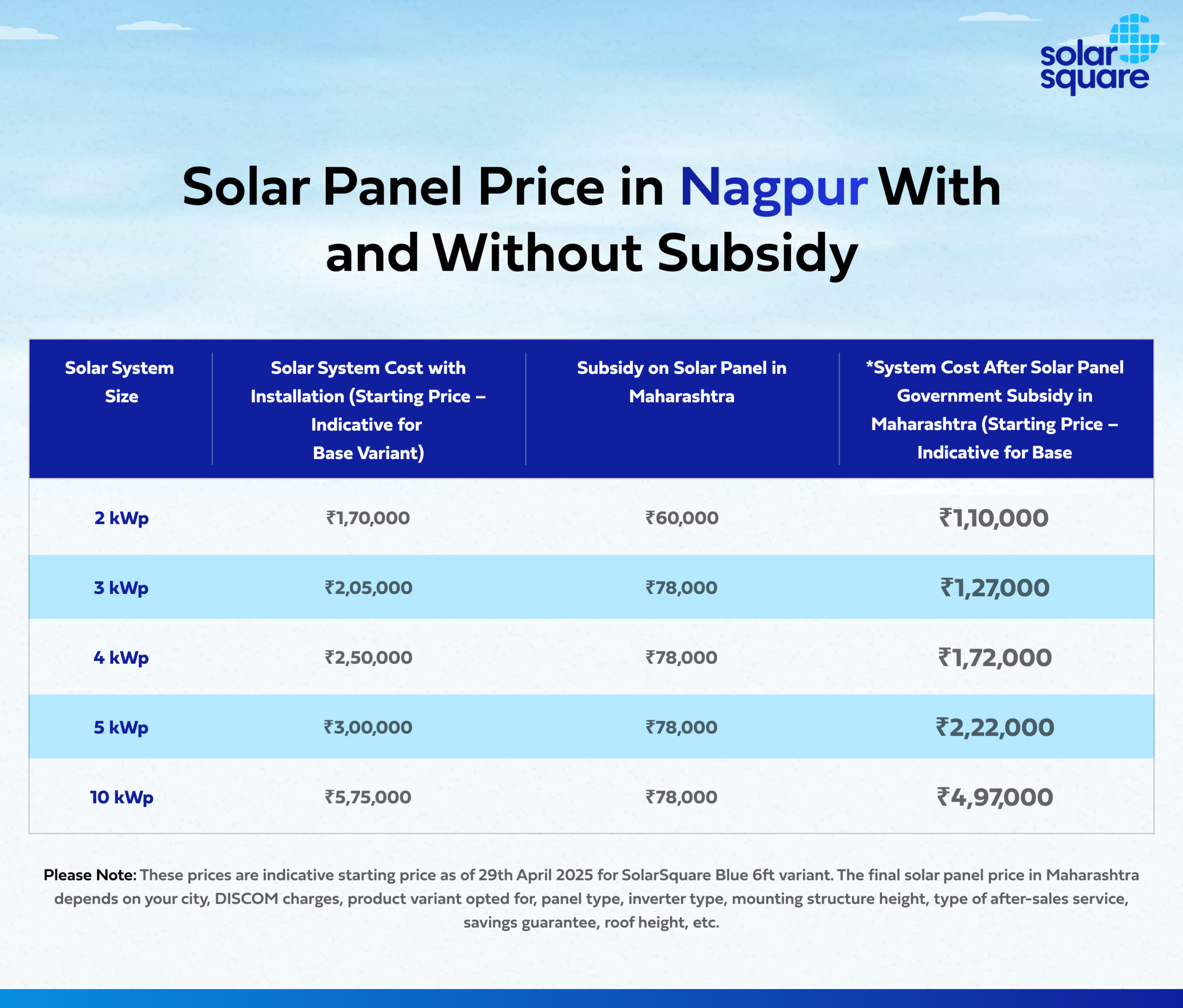 Solar Panel Price in Nagpur With and Without Subsidy
