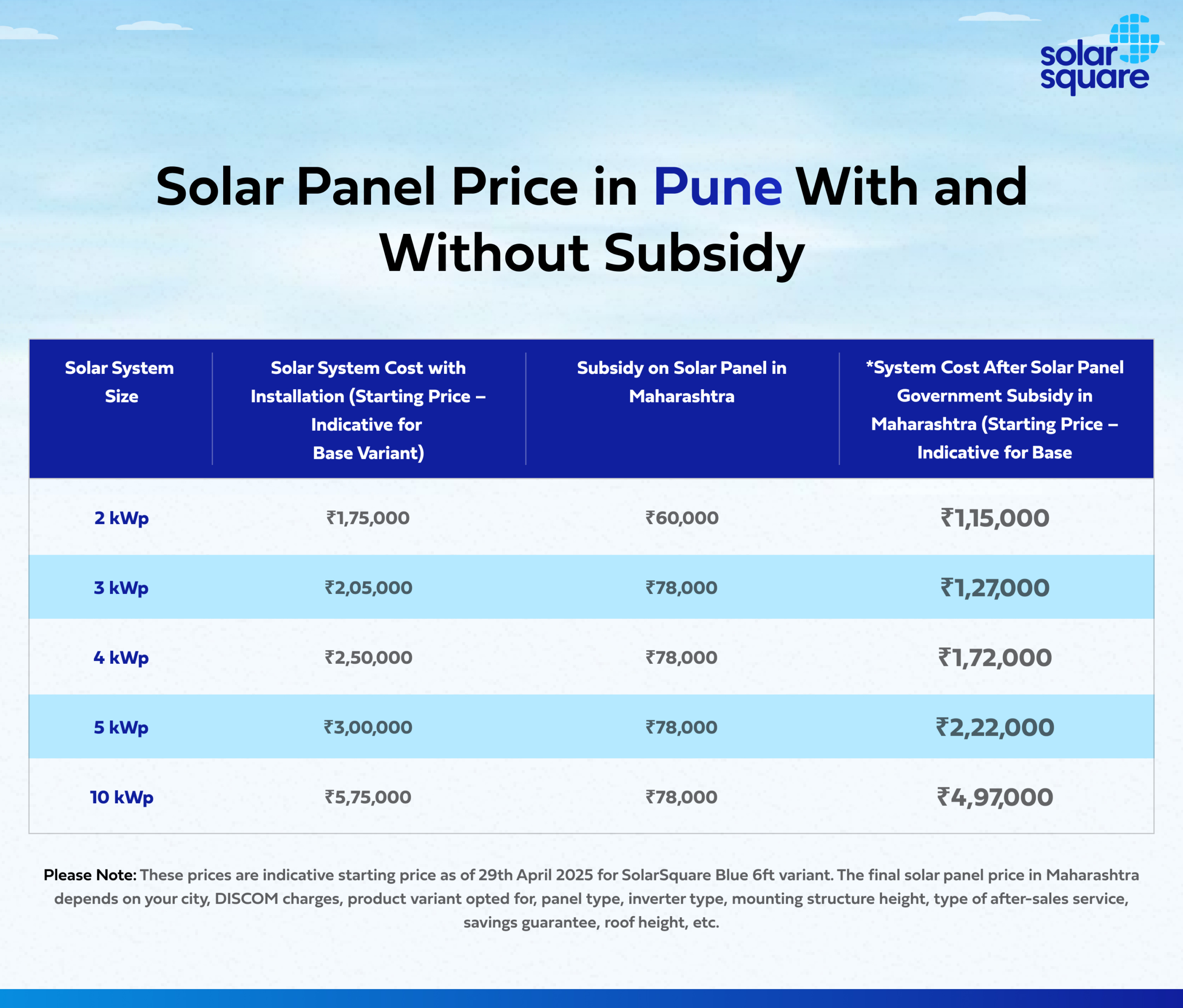 Solar Panel Price in Pune With and Without Subsidy
