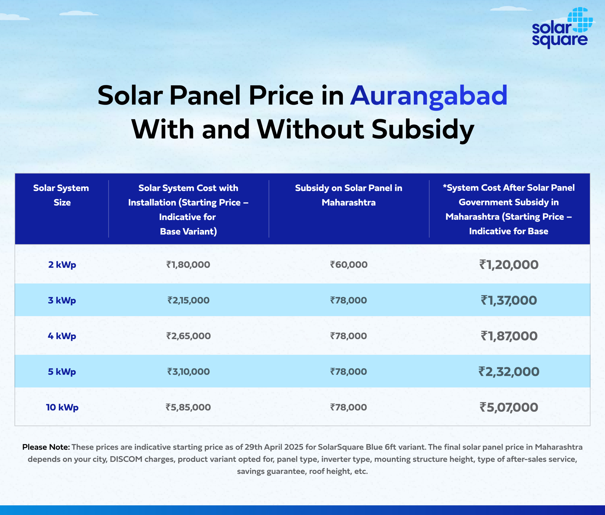 Solar Panel Price in Aurangabad With and Without Subsidy