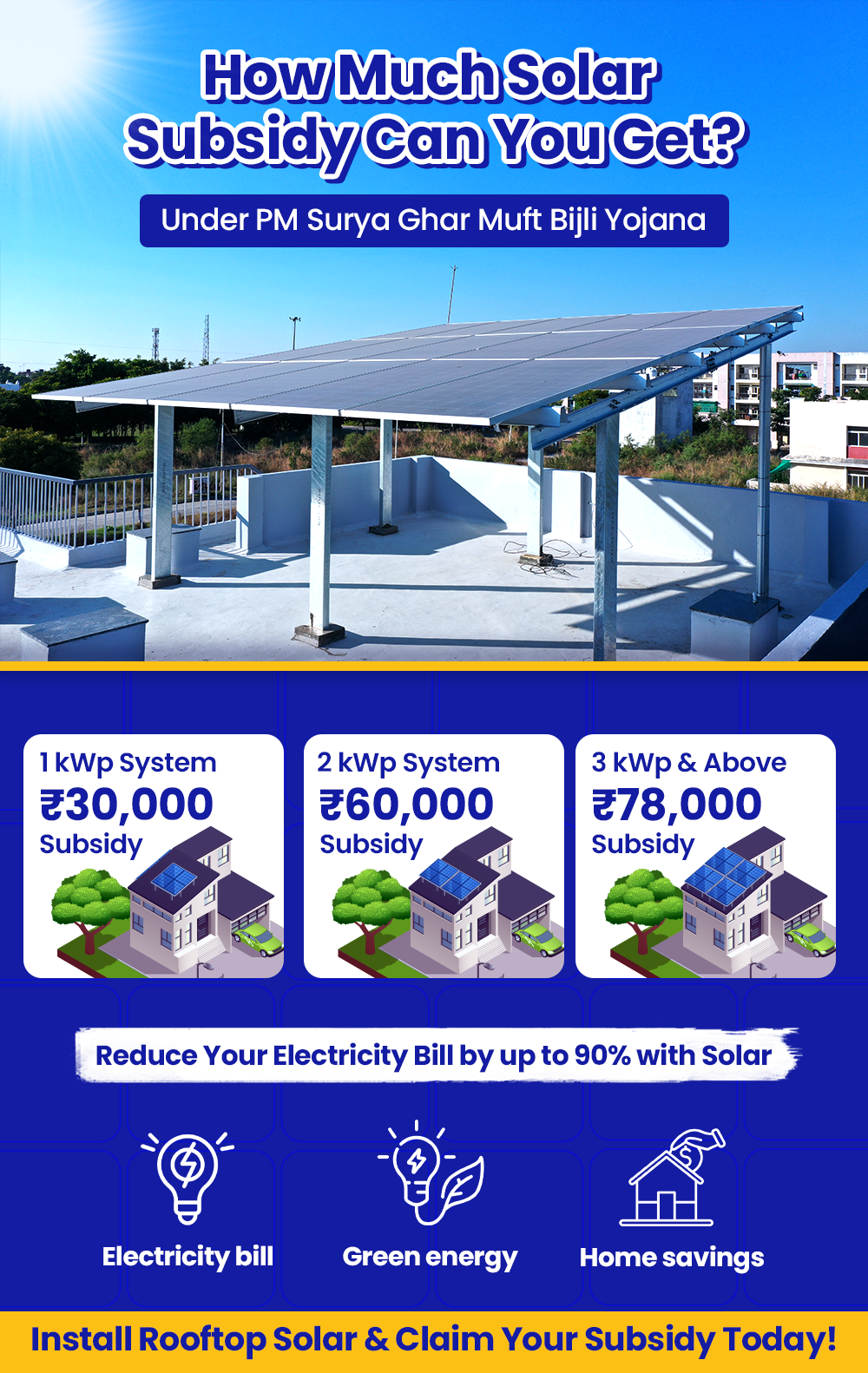 Subsidy details for the Solar Panels - PM Surya Ghar Muft Bijli Yojana